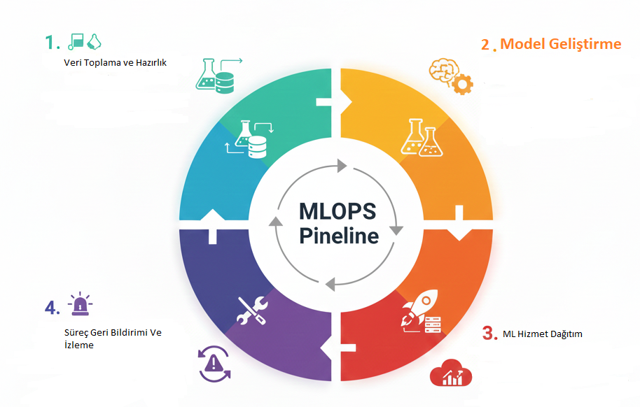 MLOps